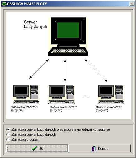 Należy wybrać jedną z trzech opcji: Zainstaluj serwer bazy danych oraz program na jednym komputerze Zainstaluj serwer bazy danych Zainstaluj program Pierwsza opcja jest połączeniem drugiej i trzeciej