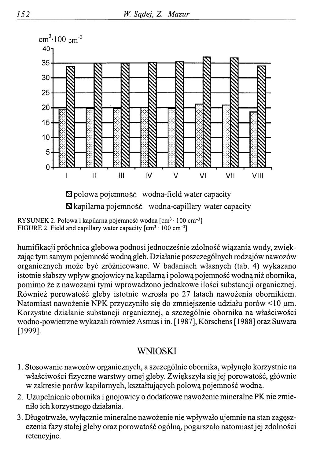 152 W Sądej, Z. Mazur molowa pojemność wodna-field water capacity capilama pojemność wodna-capillary water capacity RYSUNEK 2. Polowa i kapilarna pojemność wodna [cm3 100 cm-3] FIGURE 2.