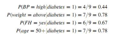 Zakładając, że zmienne niezależne faktycznie są niezależne, wyliczenie P(X diabetes=1) wymaga obliczenia prawdopodobieostwa warunkowego wszystkich wartości dla