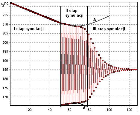 Tomasz Tuński Model ten jest prawdziwy dla kotłów jednociśnieniowych produkujących parę nasyconą suchą. Dla tak sformułowanego modelu obliczeń, symulacja pracy kotła przebiega w trzech etapach.
