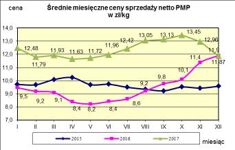 w proszku.