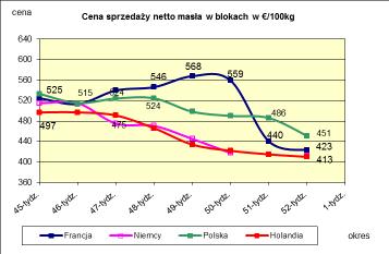 PORÓWNANIź RźŹNICH MIźSI