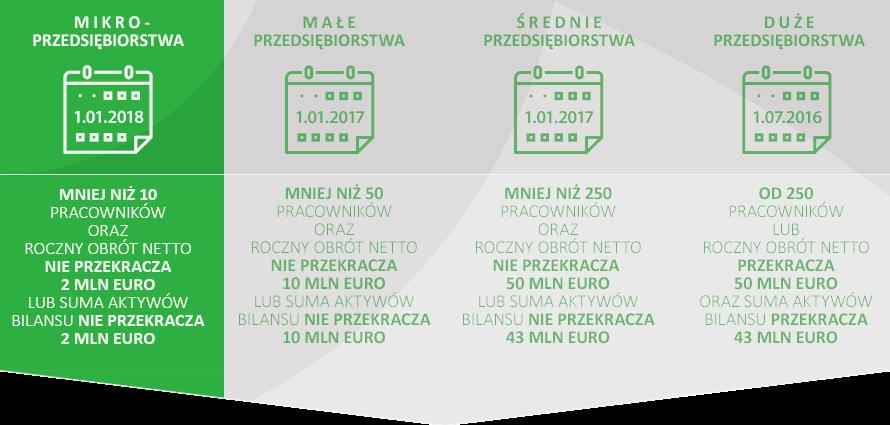 Raport został opracowany na podstawie wyników sondażu przeprowadzonego wśród 361 przedstawicieli zawodów księgowych z całej Polski, w tym przede wszystkim z Wielkopolski.