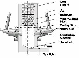 Zaawansowane technologie topienia metali 73 Rys. 3.