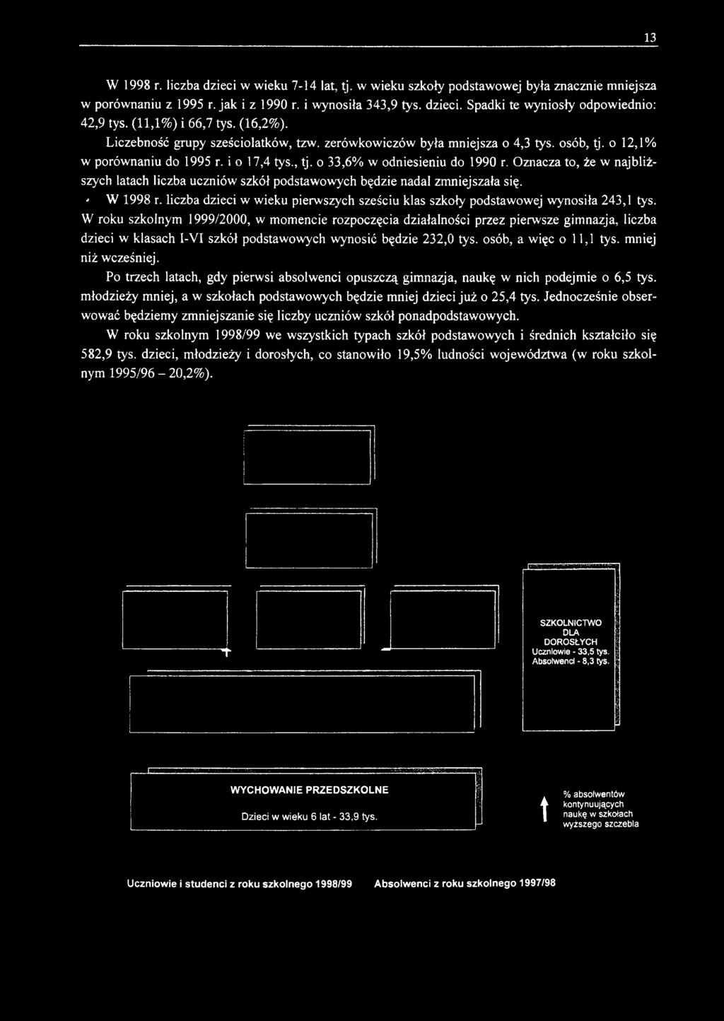 liczba dzieci w wieku pierwszych sześciu klas szkoły podstawowej wynosiła 243,1 tys.