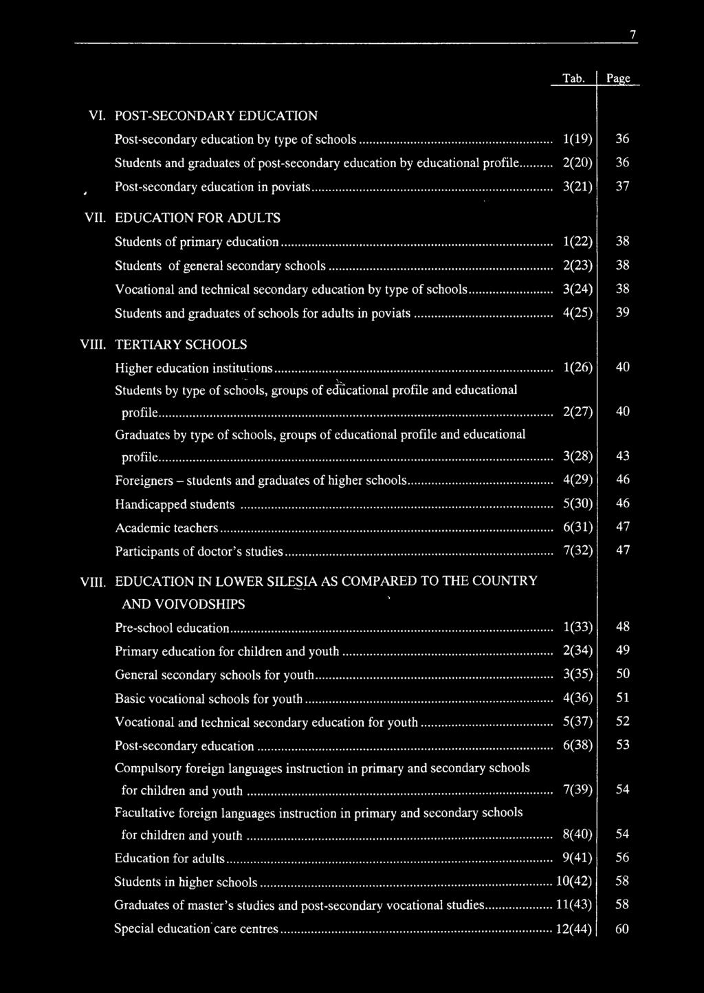 .. 2(27) Graduates by type of schools, groups of educational profile and educational profile... 3(28) Foreigners - students and graduates of higher schools... 4(29) Handicapped students.