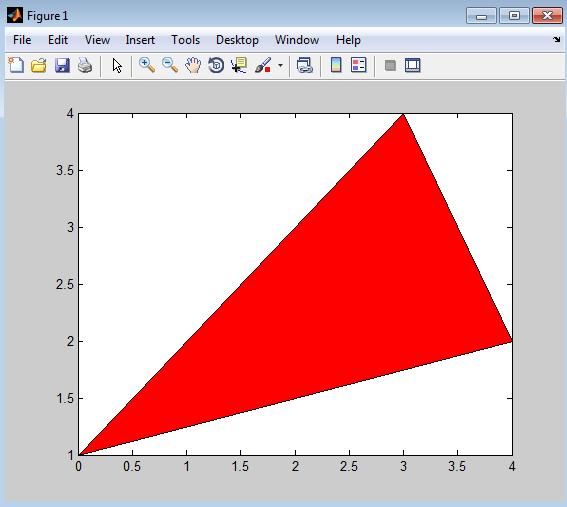 >> line([0 3 4 0],[1 4 2 1]) >> fill([0 3 4],[1 4 2],'r') 3.Grafika trójwymiarowa Większość funkcji języka MATLAB generujących rysunki trójwymiarowe służy do kreślenia powierzchni.