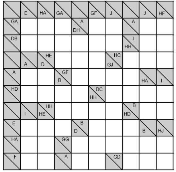 A na koniec - twardy orzech do zgryzienia: KAKURO LITEROWE Zadanie z XV mistrzostw świata. Z dodatkowym utrudnieniem. Cyfry w liczbach opisujących diagram zastąpiono literami.