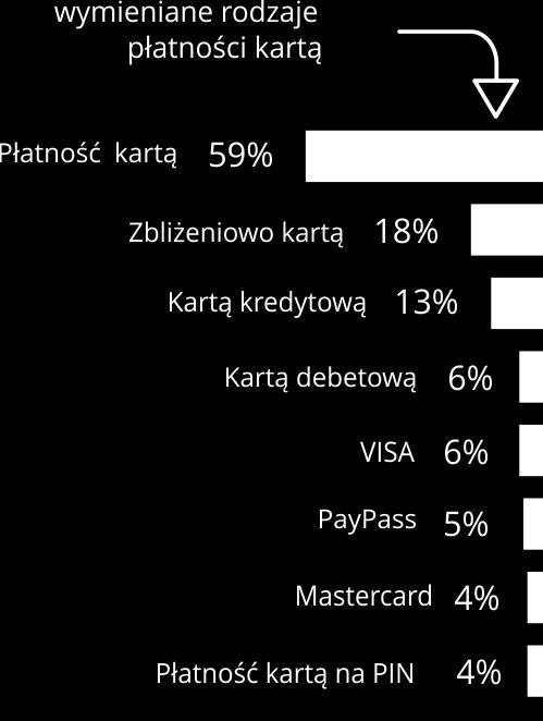 SPONTANICZNA ZNA