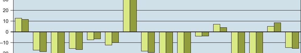 W ujęciu realnym był on wyższy w stosunku do 2014 r. o 3,9%, a do 2010 r.