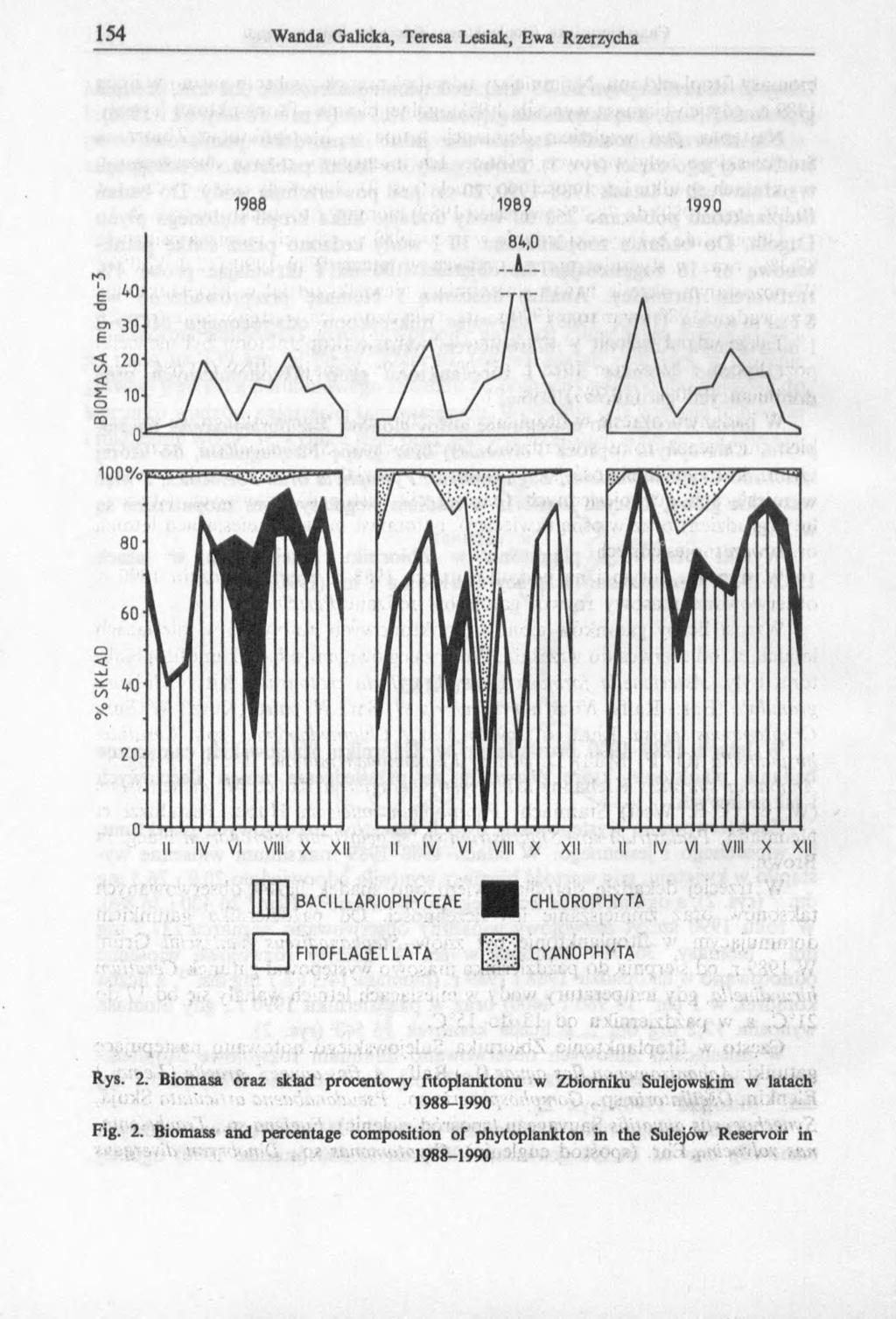 BACILLARIOPHYCEAE J CHLOROPHYTA FITOFLAGELLATA CYANOPHYTA Rys. 2.