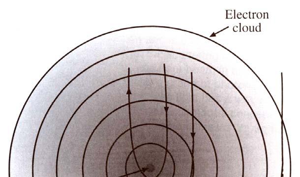 Rozpraszanie elastyczne jest rezultatem zderzeń wysokoenergetycznych elektronów wiązki z jądrami atomów częściowo ekranowanymi przez elektrony rdzenia (core electrons) i/albo chmurą elektronów na