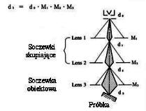 Brak straty nrgii Strata nrgii Socwka obiktowa Elktrony roproson lastycni Cy lktrony ulgają dyfrakcji?