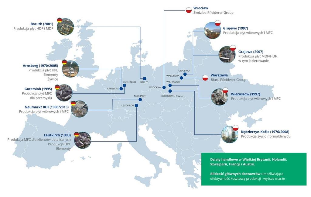 1. PODSTAWOWE INFORMACJE DOTYCZĄCE GRUPY 1.1. PROFIL DZIAŁALNOŚCI DZIAŁALNOŚĆ GRUPY Grupa Pfleiderer istnieje od 122 lat i jest czołowym europejskim producentem wyrobów drewnopochodnych