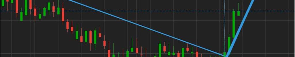 Stop-loss jest to cena