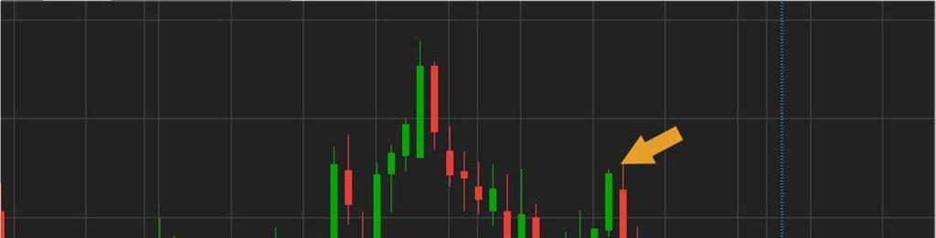 TRADE SIGNALS NA URZĄDZENIACH MOBILNYCH W