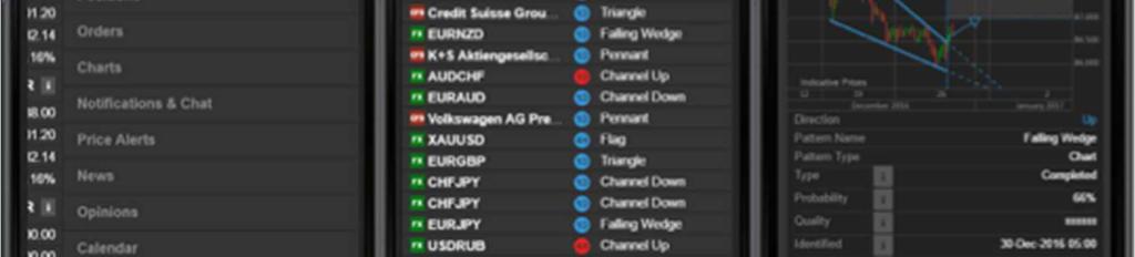 ANALIZA TECHNICZNA AUTOCHARTIST TRADE SIGNALS Sygnały są oparte o nastepujące metody analizy technicznej: