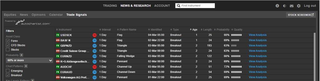 TRADE SIGNALS NARZĘDZIE FILTRUJĄCE Trade Signals są dostępne pod