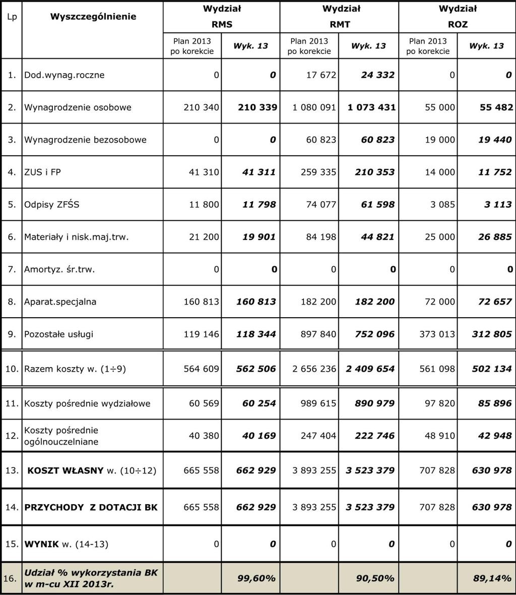 228 Tablica 66. cd.