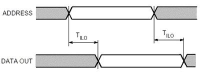 Układy Cyfrowe i Systemy Wbudowane 2 XC4000: LUT jako ROM Układy FPGA cz. 2 dr inż. Jarosław Sugier Jaroslaw.Sugier@pwr.edu.pl W-4/K-9, pok.