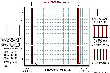 : rejestry o długości dynamicznej VHDL inference example