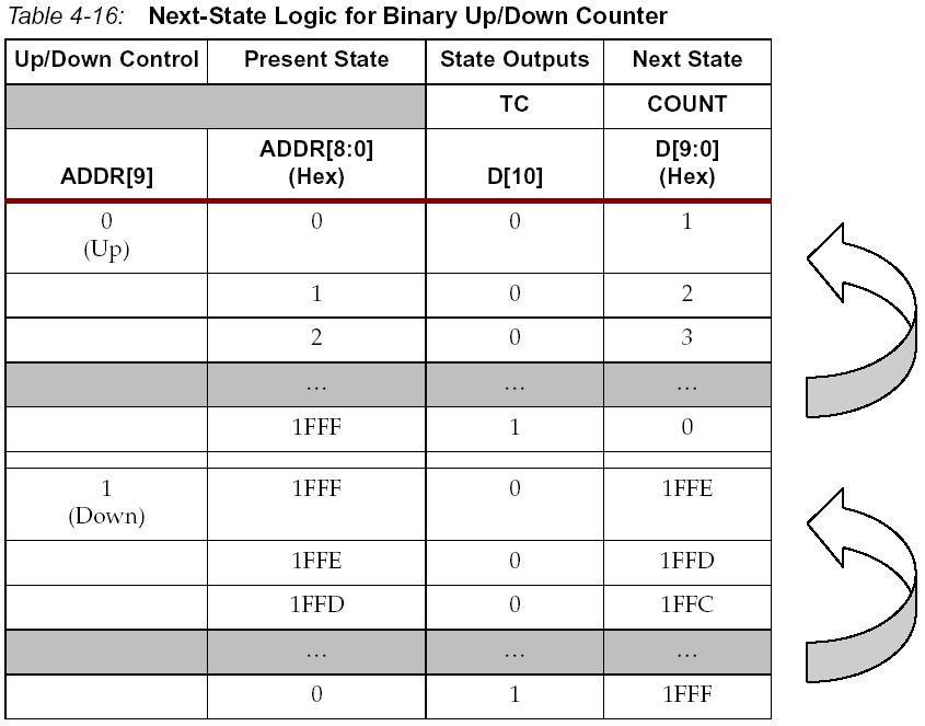 <= RAM(... if WEA... RAM(... process( CLKB )... as above but for CLKB, ADDRB, etc.