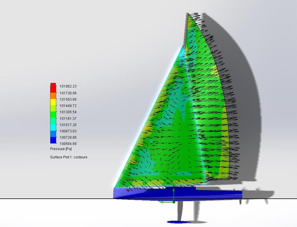 W efekcie wyświetlony jest połączony rozkład ciśnień na powierzchni żagla oraz kierunki i wartości prędkości