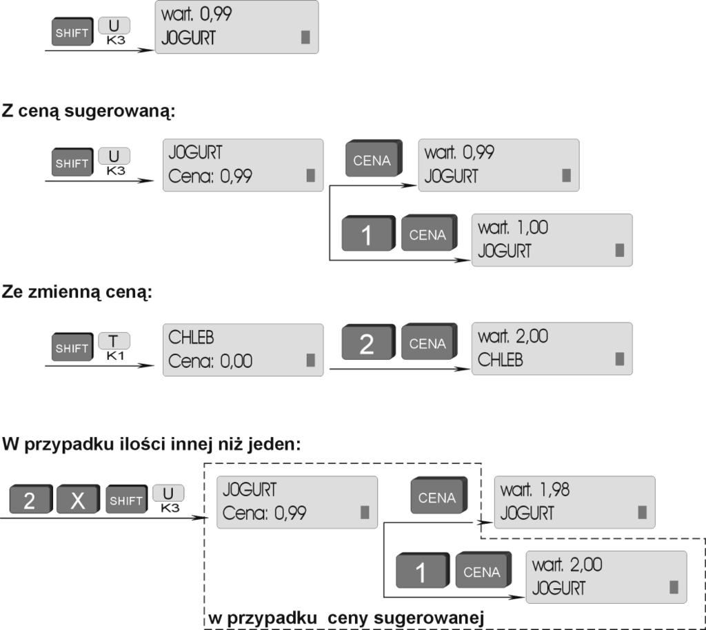 1 _ 0 2 ABC Wart. 2,50 ZWR.OP. Wart. 2,50 MLEKO MLEKO CENA 2 ABC CENA ZWR.OP. Wart. 2,00 MLEKO w przypadku zmiennej ceny: 1 _ 0 0 1 _ KRÓWKI Cena: 0,00 2 ABC 2 ABC, PŁATN. 5 JKL CENA ZWR.OP. Wart. 22,50 KRÓWKI 2.