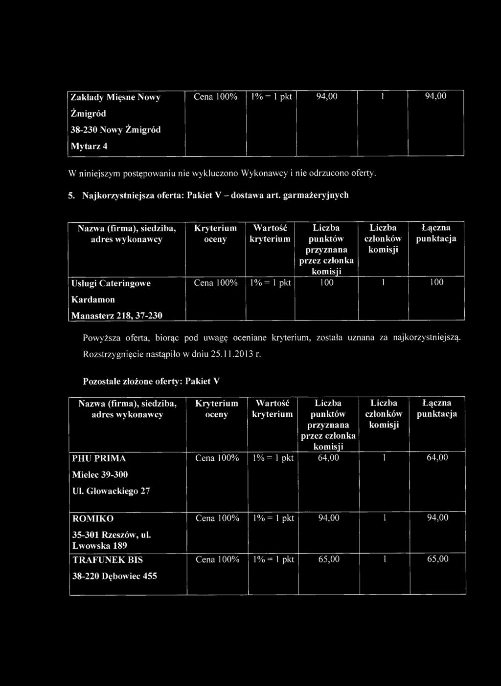 garmażeryjnycłi adres wyłionawcy Usługi Cateringowe Kardamon Manasterz 218, 37-230 łiryterium punłitów przez człon łia łiomisji człon łiów łtomisji punłitacja Cena 100%) 1% = 1 pkt 100 1 100