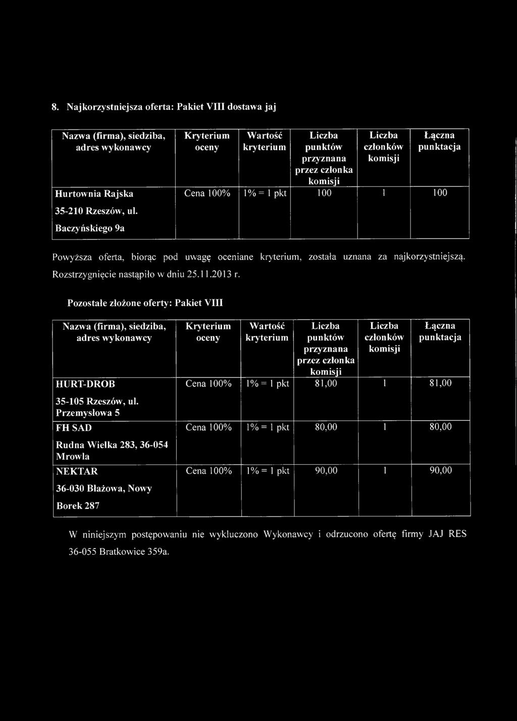 Pozostałe złożone oferty: Pakiet VIII HURT-DROB 35-105 Rzeszów, uł.