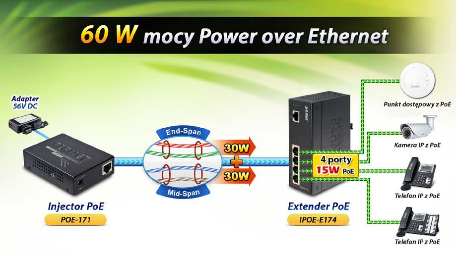 temperaturach od -40 do 75 C Metalowa obudowa z certyfikatem IP30 BSP-300 2 porty 10/100/1000Base-T z 1 port 10/100/1000Base-T Obsługa standardów IEEE 802.