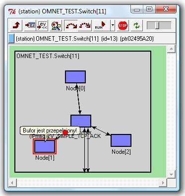 52 ROZDZIAŁ 2. PAKIET OMNET++ Dokładny opis właściwości graficznych obiektów z poziomu C++ i wpływanie na te właściwości podczas działania symulacji wykracza poza zakres tej książki.