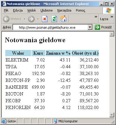 Rodzaje dokumentów Dokument