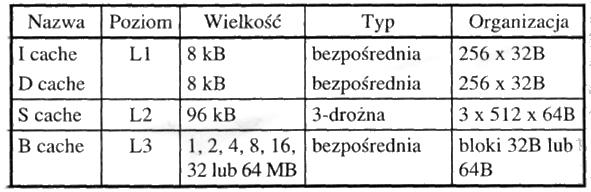 poziomy pamięci cache Pamięci wielodrożne są często stosowane w różnych konfiguracjach i na różnych poziomach hierarchii - obecnie w procesorach spotyka się pamięci cache wielopoziomowe: poziom