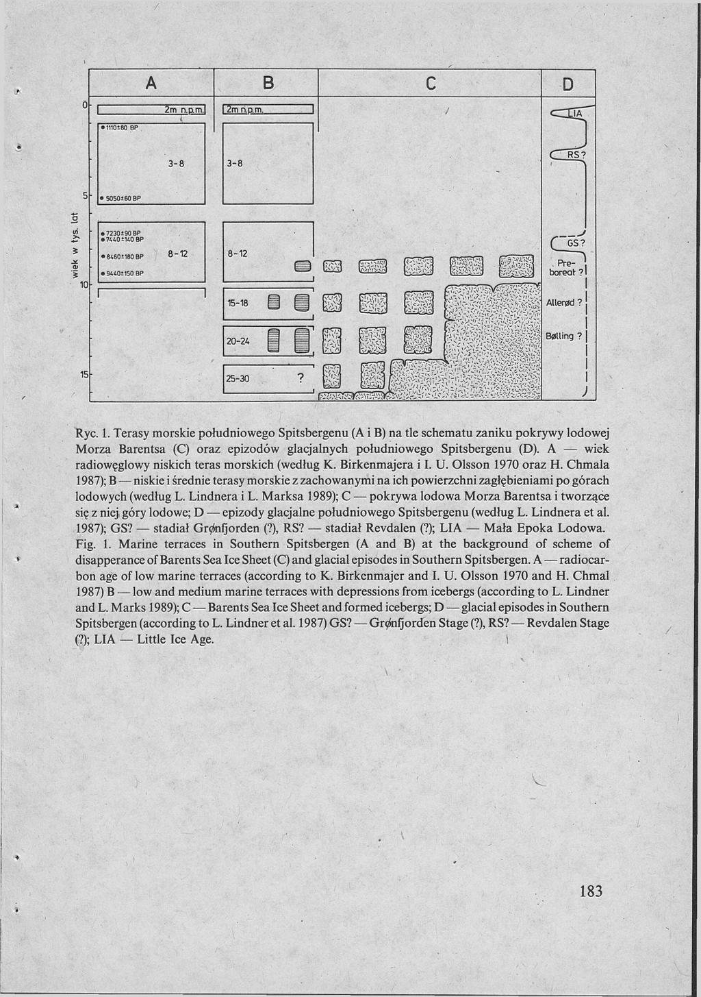 Rye. 1. Terasy morskie południowego Spitsbergenu (A i B) na tle schematu zaniku pokrywy lodowej Morza Barentsa (C) oraz epizodów glacjalnych południowego Spitsbergenu (D).