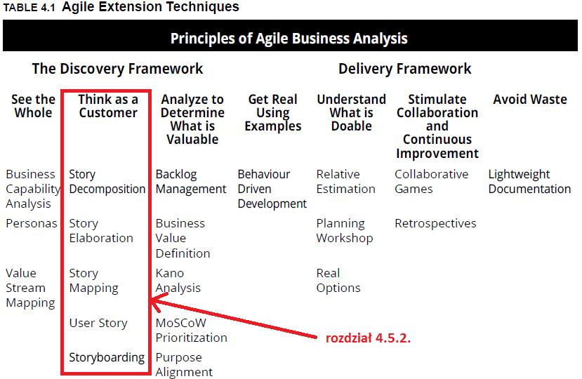 Agile Ext.