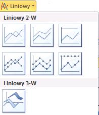 Podstawowe typy wykresów Liniowy