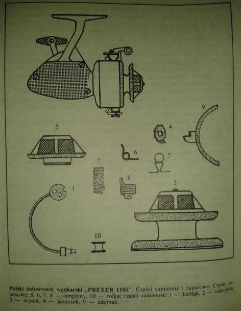 Skarżyński A. 1992. Spinning s. 67. AW Comes. Kołowrotki na naszym rynku Bez wątpienia najlepszym polskim kołowrotkiem jest PREXER 1102. Stanowi on unowocześnioną wersję PREXERA 1101.