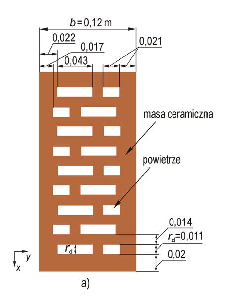 Rys. 3. Elektryczne wymiary analizowanych cegieł przy częstotliwości f = 2,