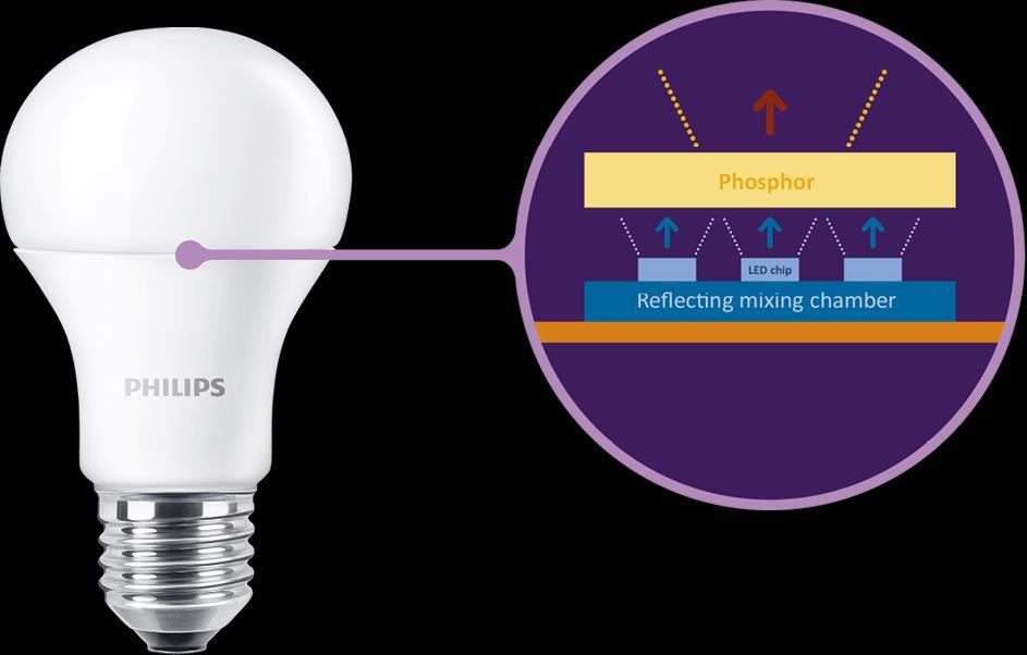 Technologia Chipy LED są wykonane z materiałów