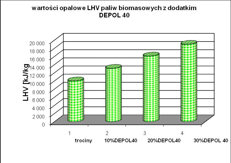 Brykiety z biomasy leśnej z 20