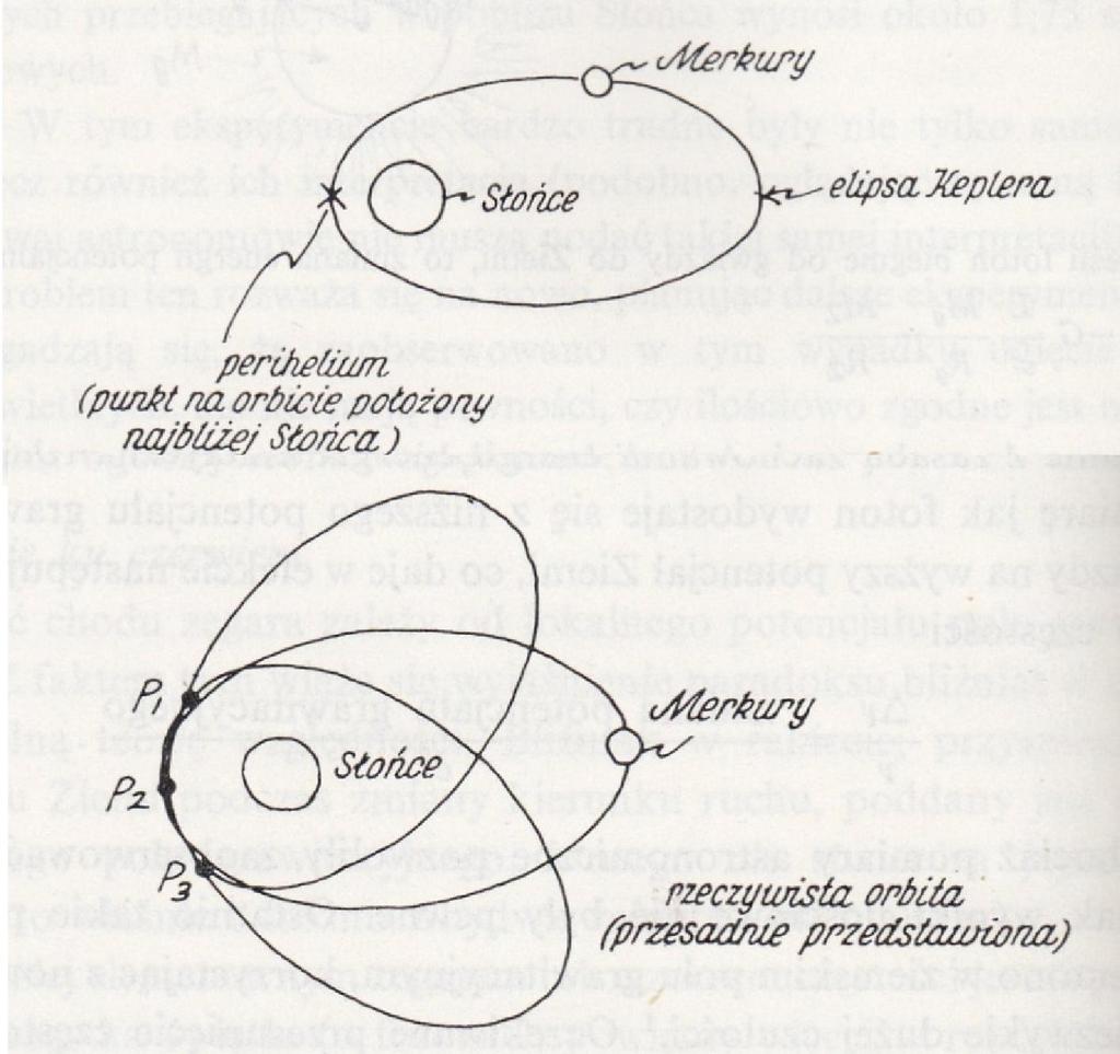 Potwierdzenie przewidywań ogólnej teorii względności, cd. 2. Ruch peryhelium Merkurego Kepler odkrył, że planety poruszają się wokół Słońca po elipsach.