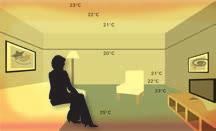 WZROST KOMFORTU PRZY OGRANICZENIU KOSZTÓW OGRZEWANIA Rozkład temperatury przy zastosowaniu konwencjonalnego systemu ogrzewania z grzejnikami. Duże różnice temperatur w pomieszczeniu (18 65 C).