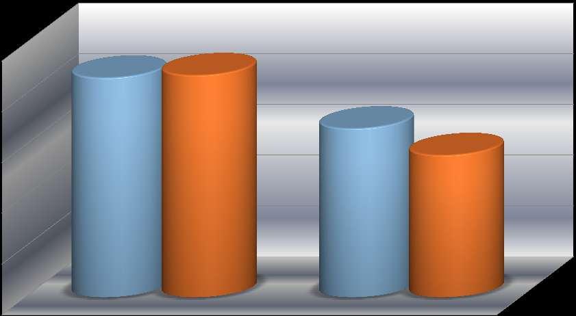 Komisariat Policji w Mokobodach Przestępstwa kryminalne WYKRYWALNOŚĆ 2013 55,8%