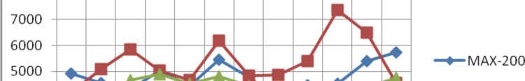 Liczba osób do ewakuacji TYTUŁ: Liczba osób w budynkach wielofunkcyjnych porównanie wymagań przepisów z danymi rzeczywistymi oraz