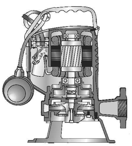 2. OPIS TECHNICZNY. 2.1. Budowa pompy. Pompy zatapialne typu DM N PLUS są pompami jednostopniowymi wirowymi z wirnikiem półotwartym i silnikiem suchym.