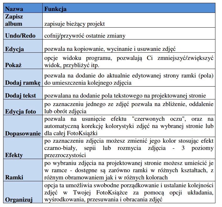 7. Aby wybrać pożądany układ zdjęć na stronie, wybierz odpowiedni wzorzec strony z listy po prawej stronie ekranu kreacji FotoKsiążki.