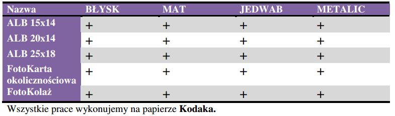 Dostępny rodzaj papieru dla Fotoksiążek, FotoKart okolicznościowych, FotoKolaży Praca złożona w laboratorium ProfiLab Express na ul. Puławskiej 3 zostanie wykonana w przeciągu 24 godzin.