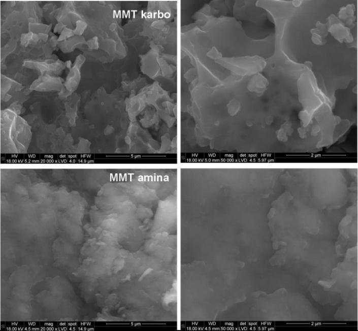 Następnie zawiesinę MMT w DMF sonifikowano z przygotowanym roztworem polimeru PAN (,8:1). Udział wagowy nanododatku w osnowie był stały i wynosił 2% wag. w każdym z tworzyw nanokompozytowych.