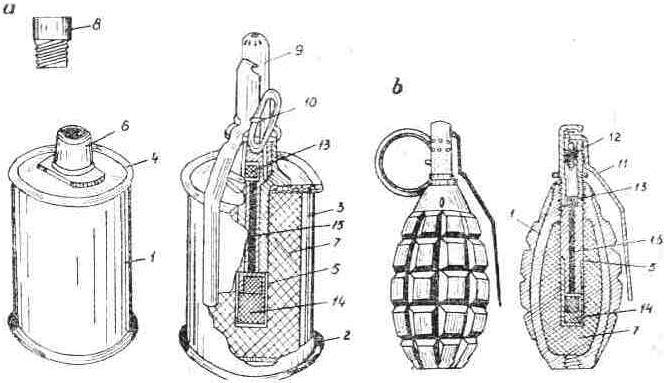 26 Rys. 19. Ręczne granaty odłamkowe: a zaczepny wz. 1942; b obronny wz.